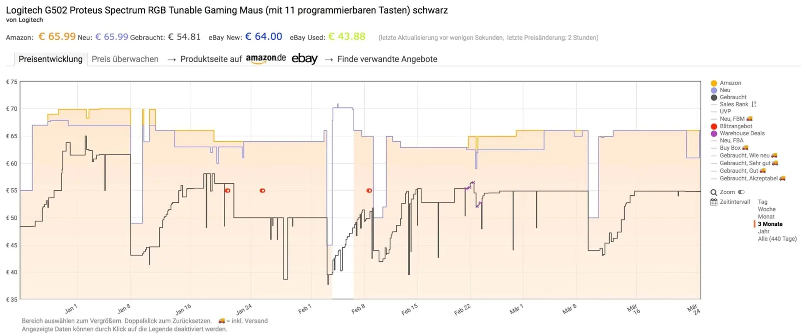 Amazon Preisalarm und Historie mit keepa