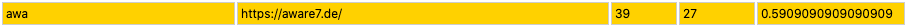 Google Chrome Predictors